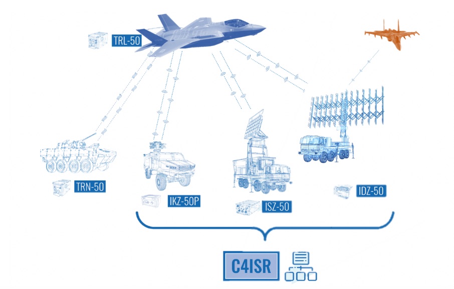 Polish IFF Systems In Use Key Element Of The Air Defence System 