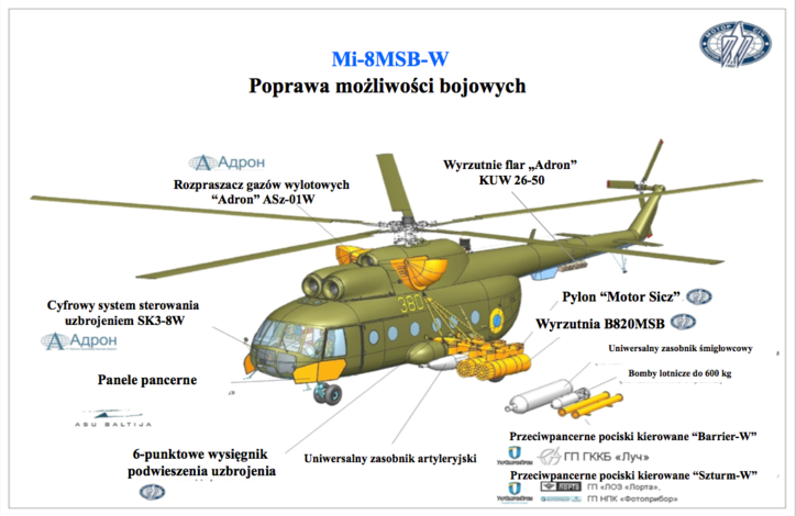 Mi-8MSB-W