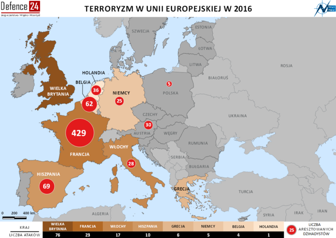 terroryzm UE