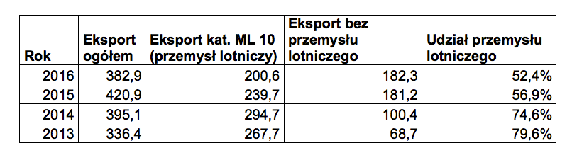 tabela eksport