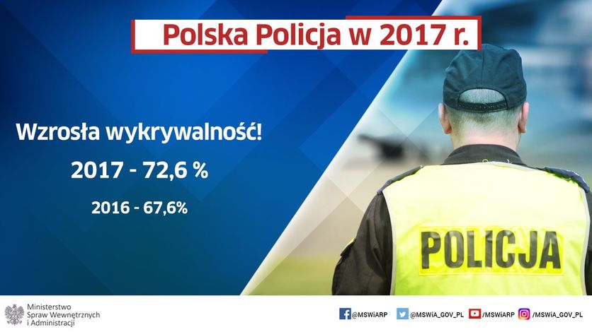 statystyki policja 2017_2