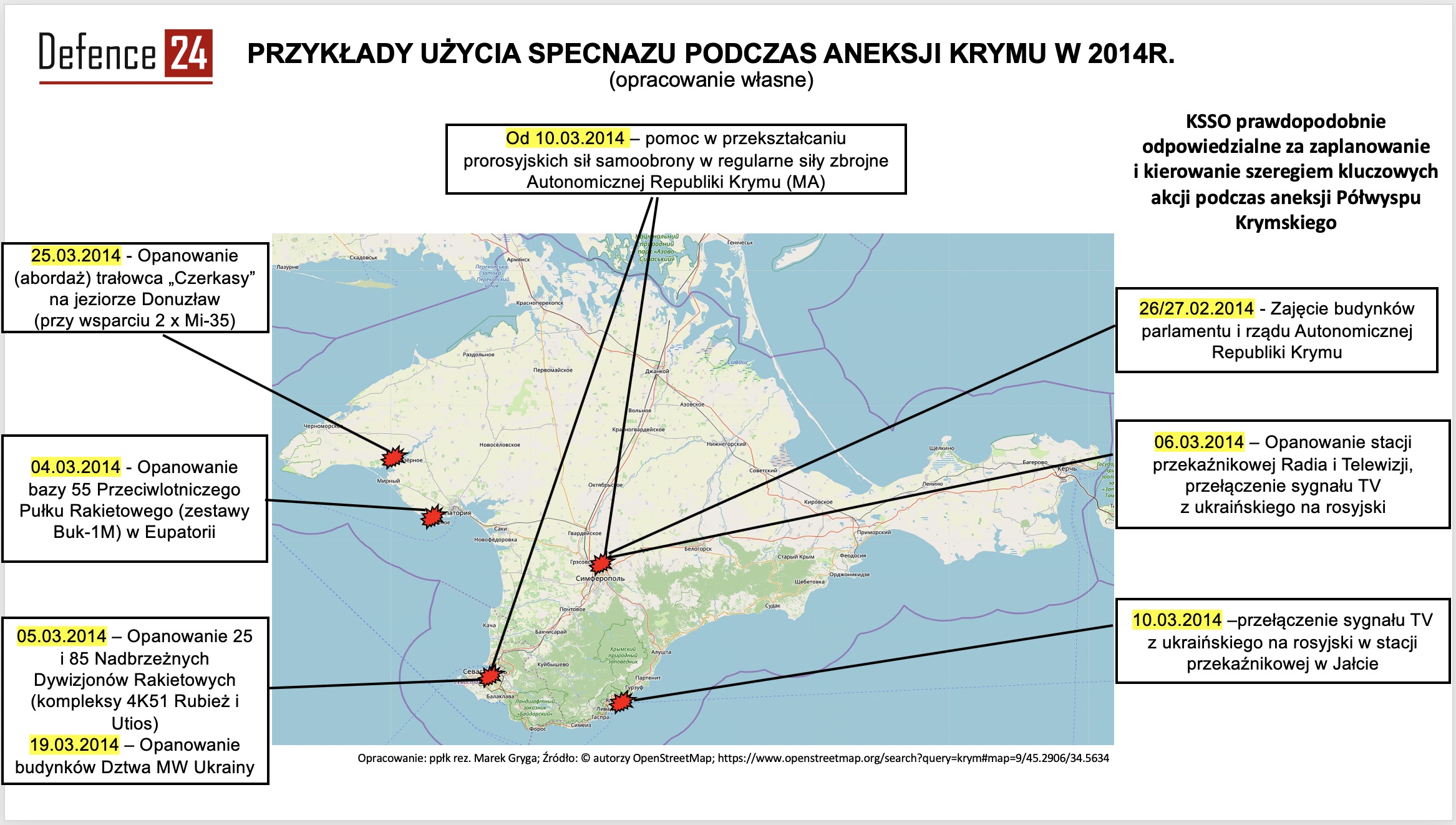 Przykłady użycia Specnazu w czasie aneksji Krymu w 2014 r. Opr. ppłk Marek Gryga