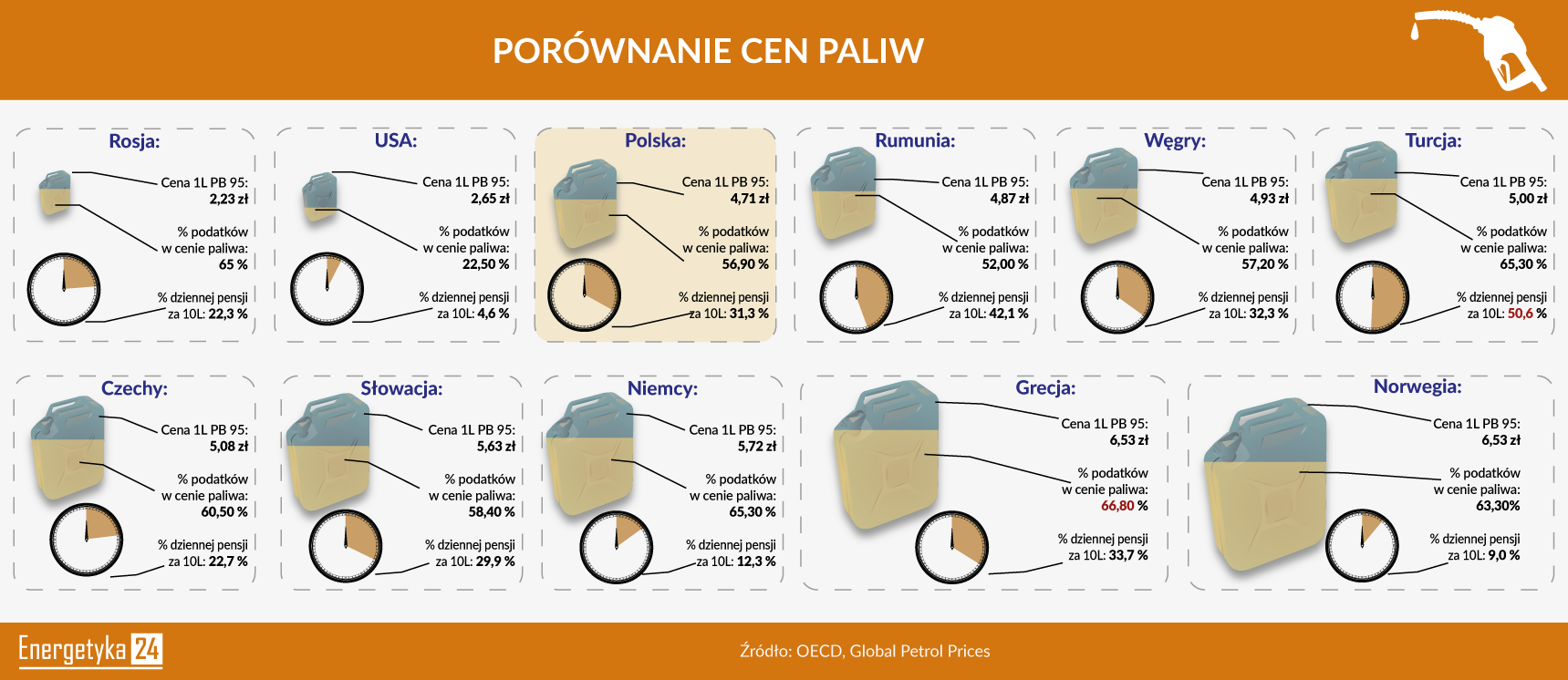 Infografika-Ceny-Paliw-v4[1]