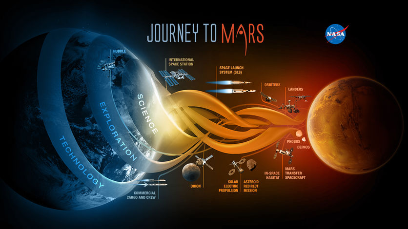 Roadmap_for_sending_human_to_Mars