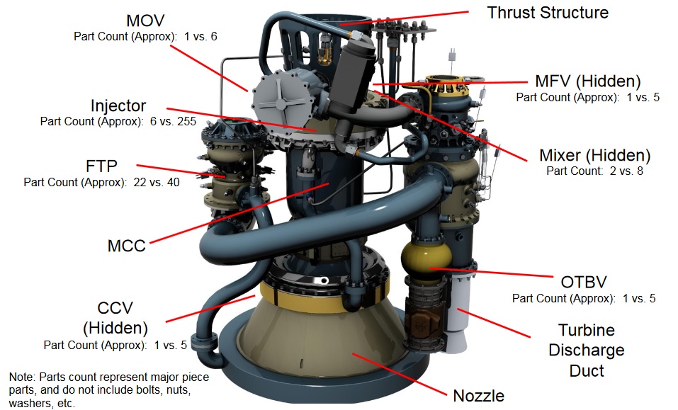 Proponowane w 2015 roku przez NASA drukowane zamienniki dla kluczowych podzespołów silników rakiet kosmicznych. Ilustracja: ntrs.nasa.gov